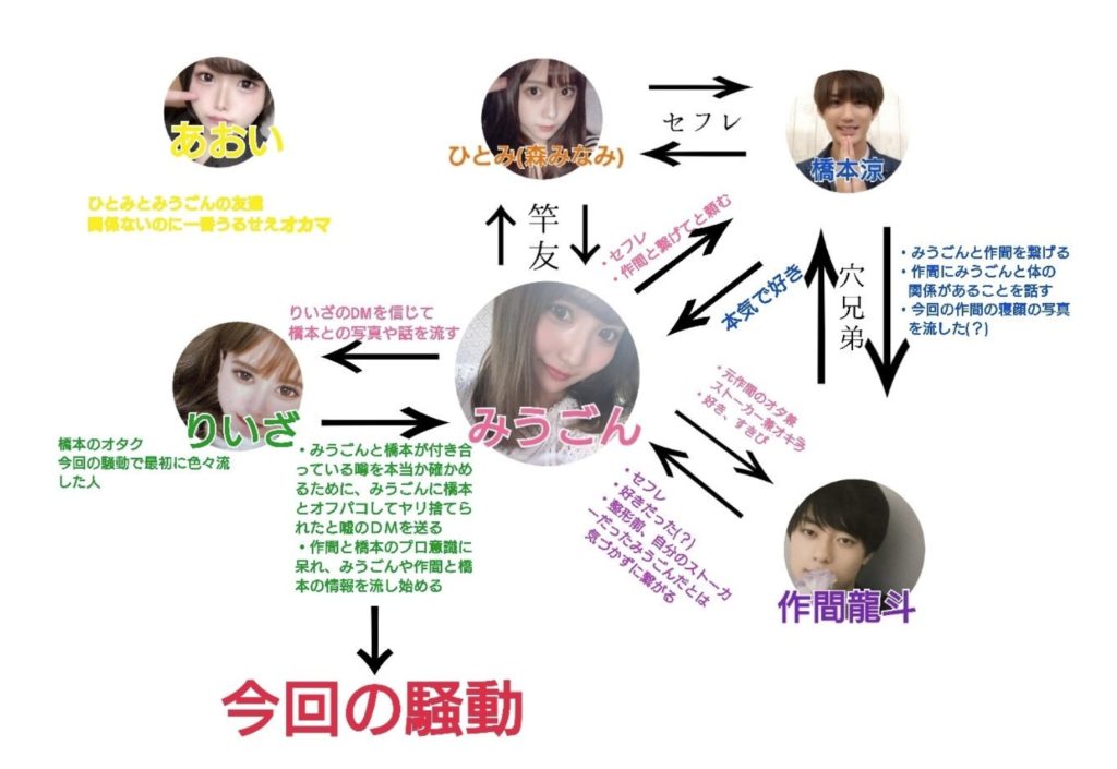 みうごんと橋下涼や作間龍斗との関係は 整形疑惑についても調査 Aomameブログ